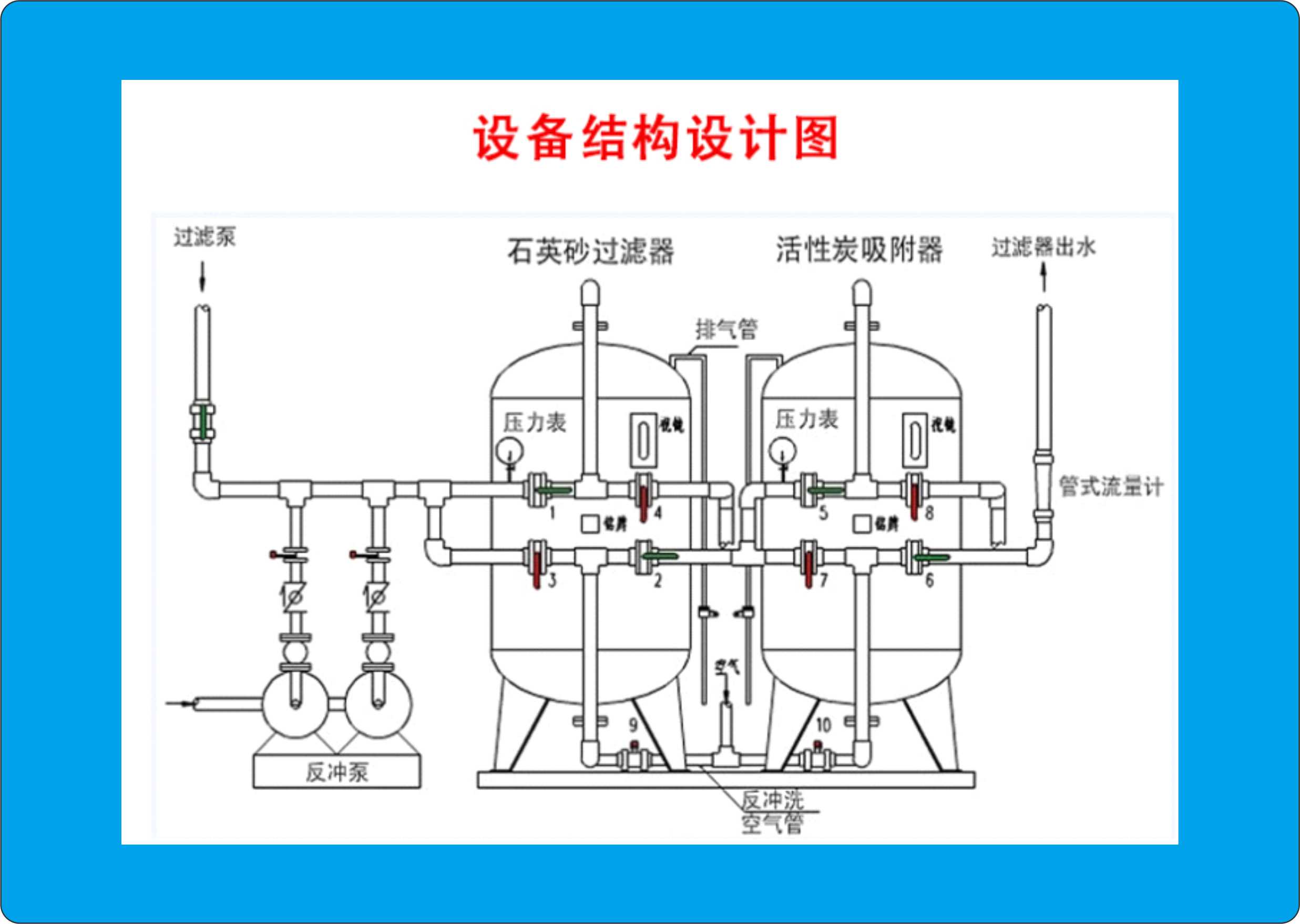 怎么清洗活性炭过滤器