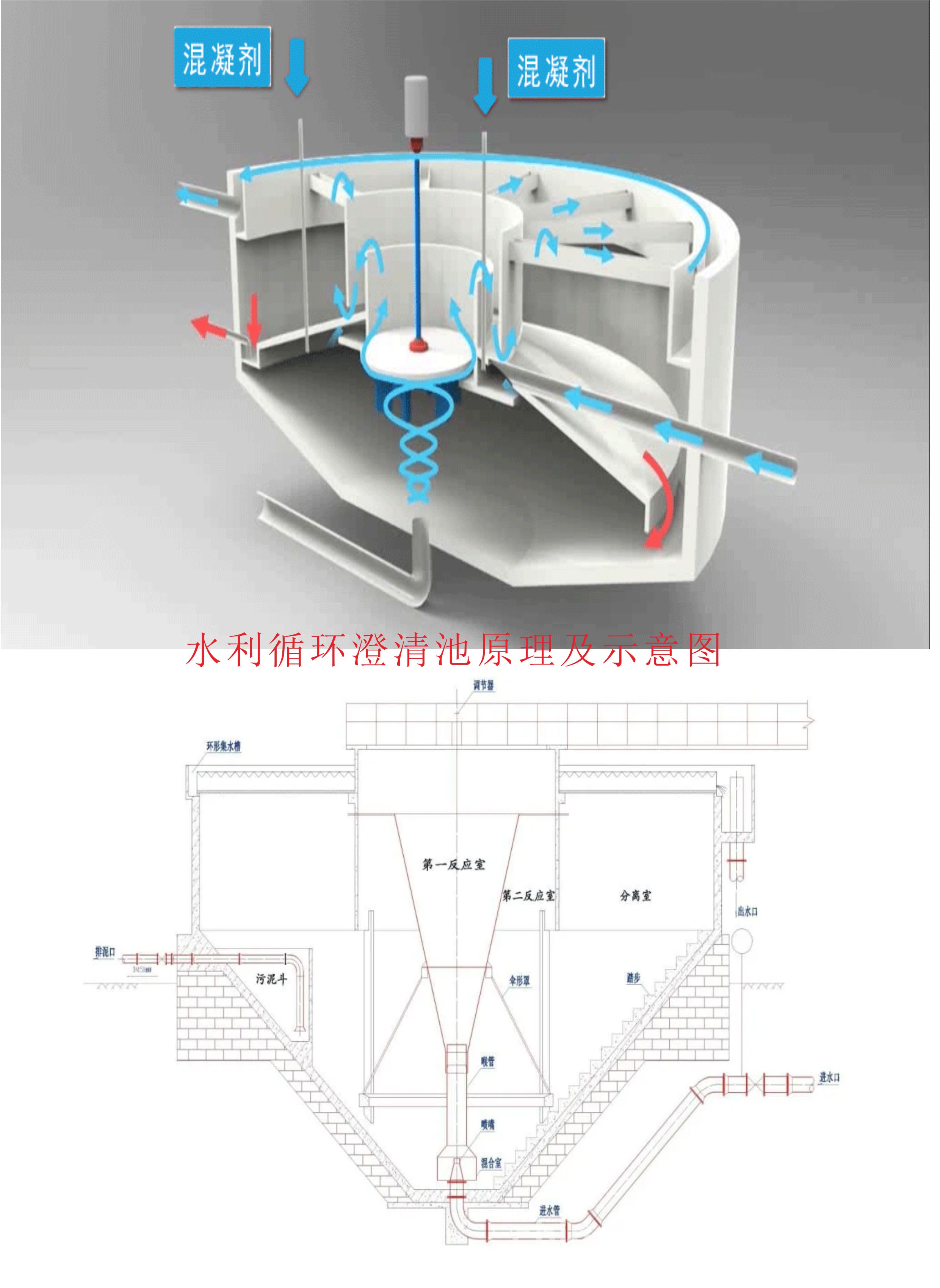 水力循环澄清池的结构原理