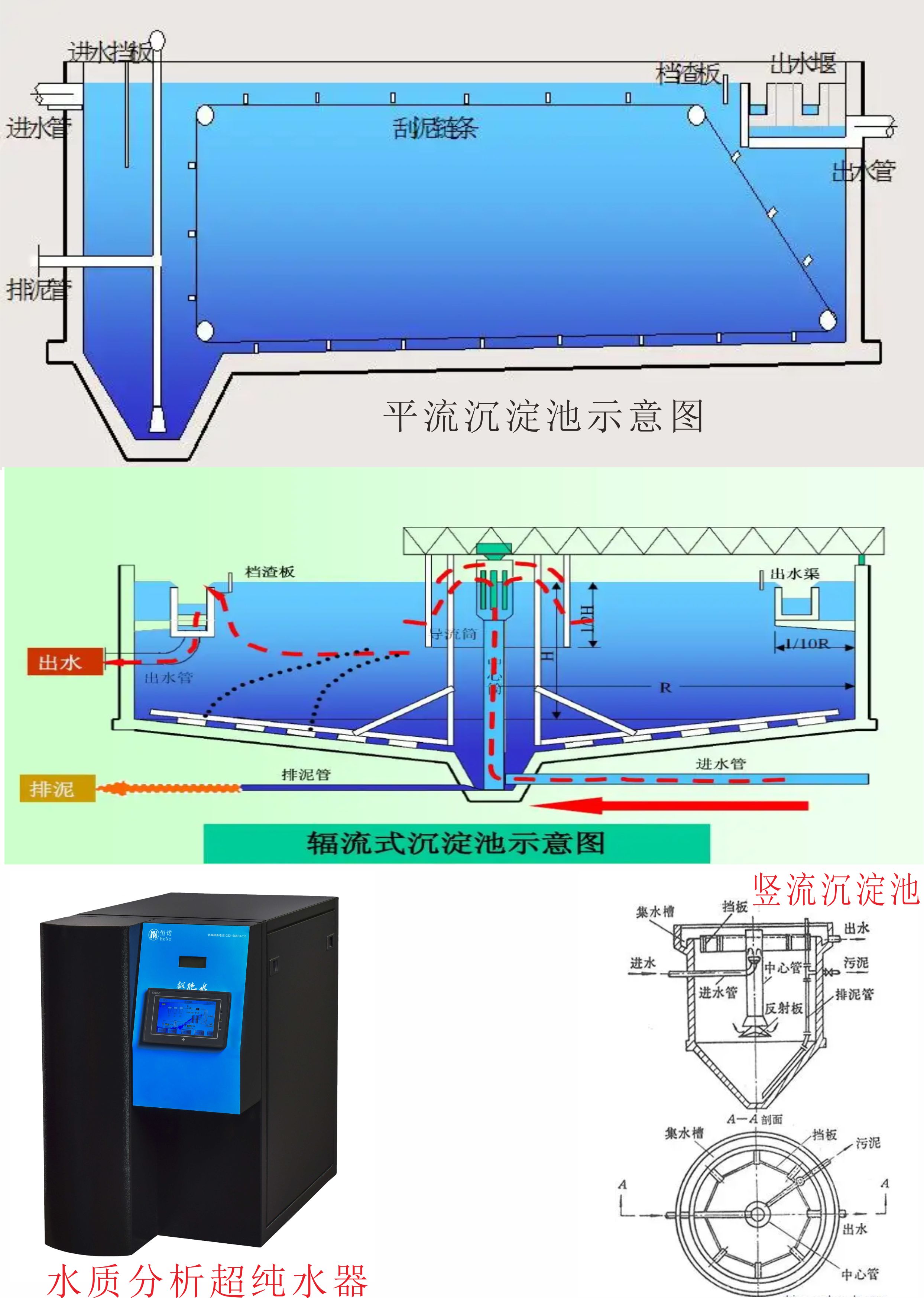 沉淀池的种类及特点