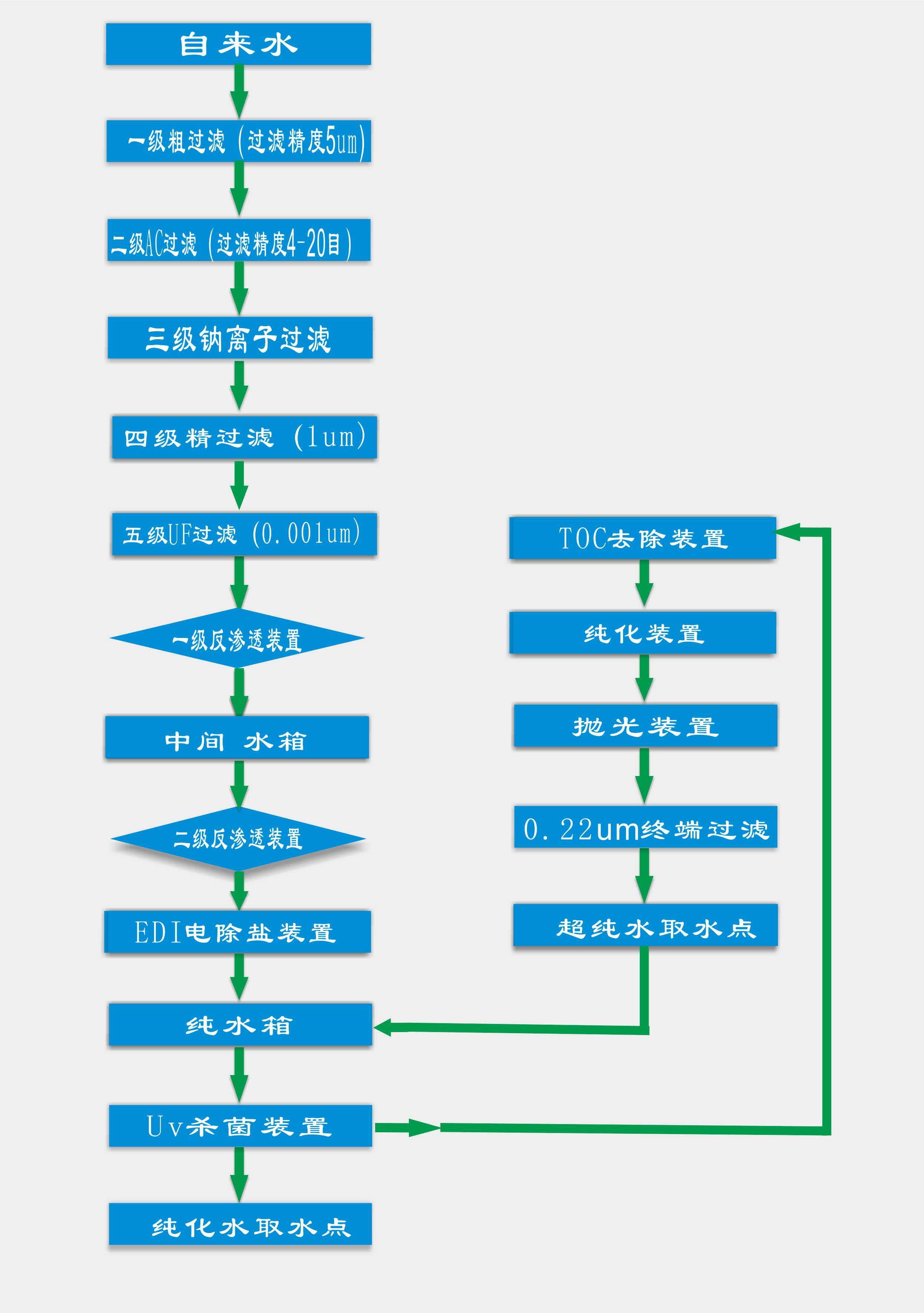 制药用水