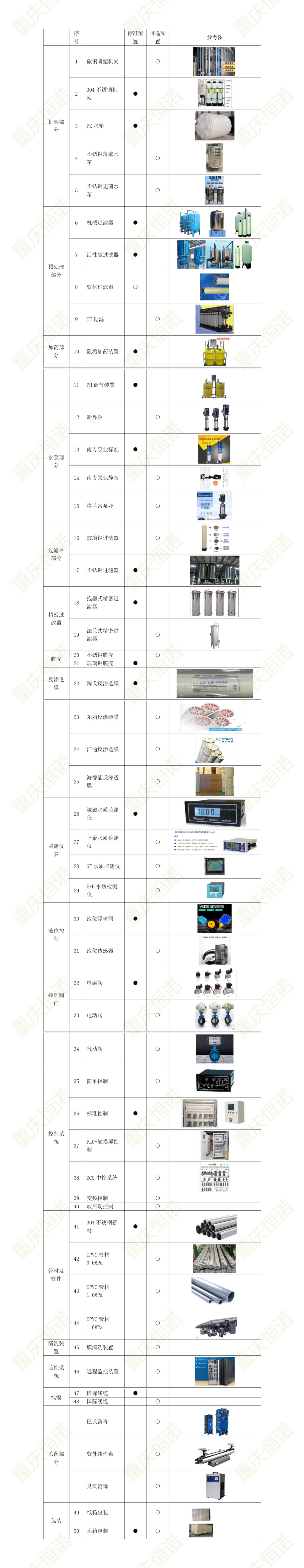 化工纯水工艺配置